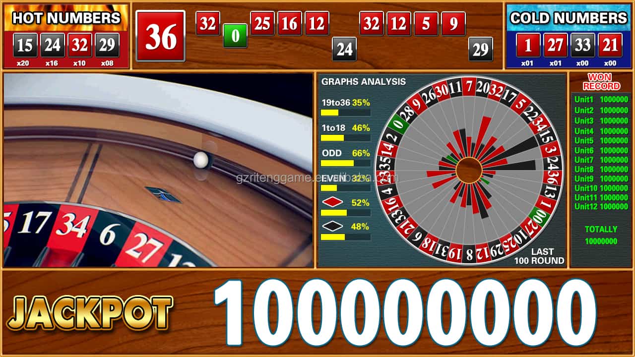 Kinh nghiệm chơi Roulette cần học để đảm bảo bạn kiếm được tiền Kinh nghiem choi Roulette can hoc de dam bao ban kiem duoc tien