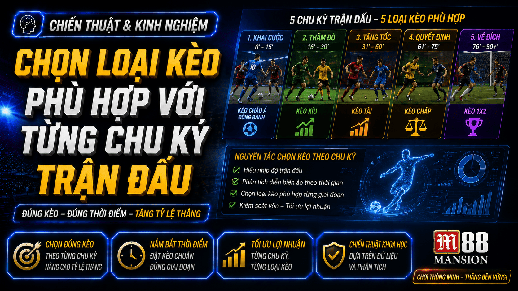 Chọn loại kèo phù hợp với từng chu kỳ trận đấu