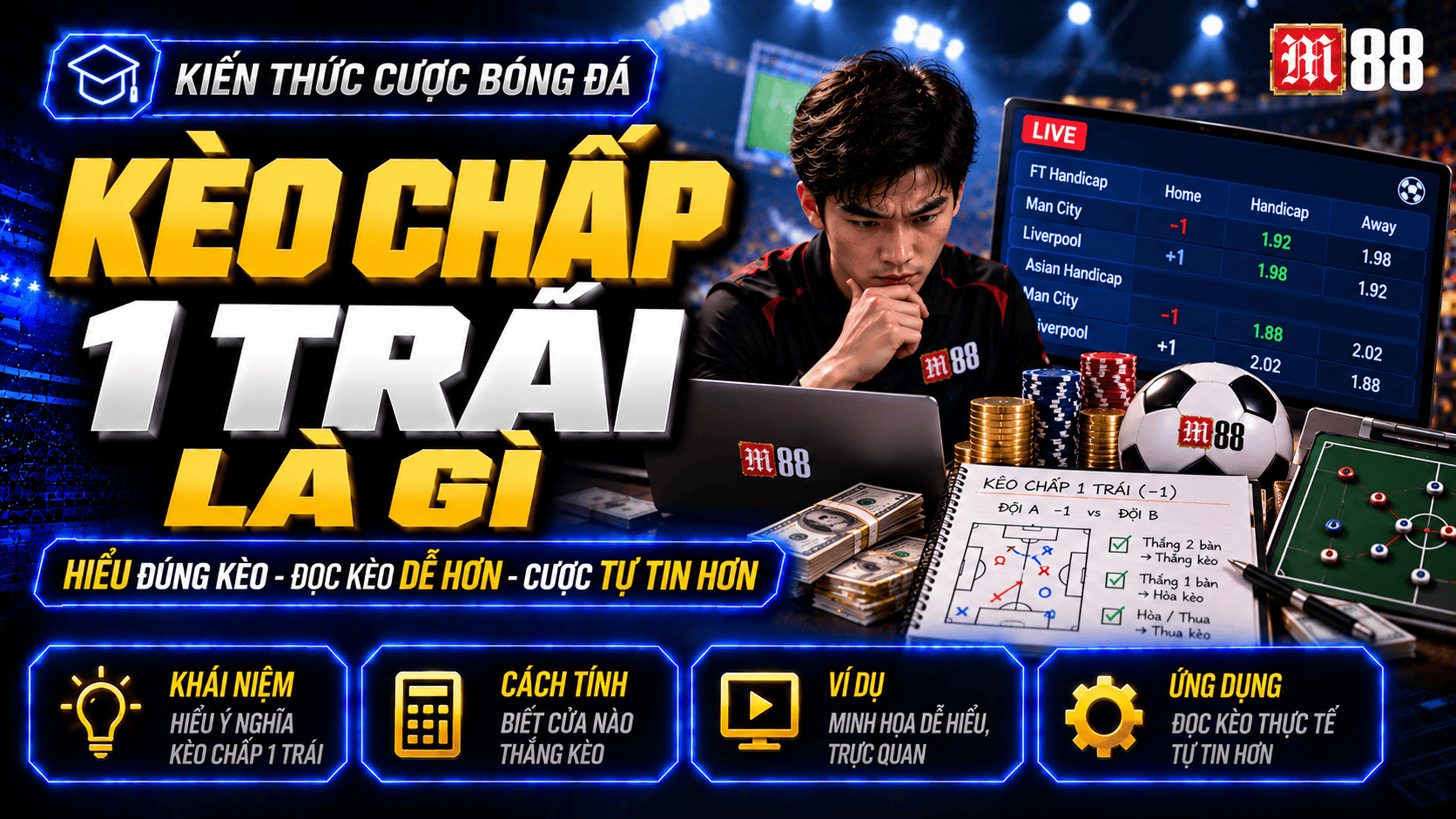 Kèo chấp 1 trái là gì? Cách tính thắng thua dễ hiểu cho người mới